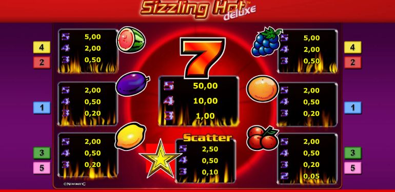 Care sunt regulile în jocuri sizzling shot 77777 gratis?